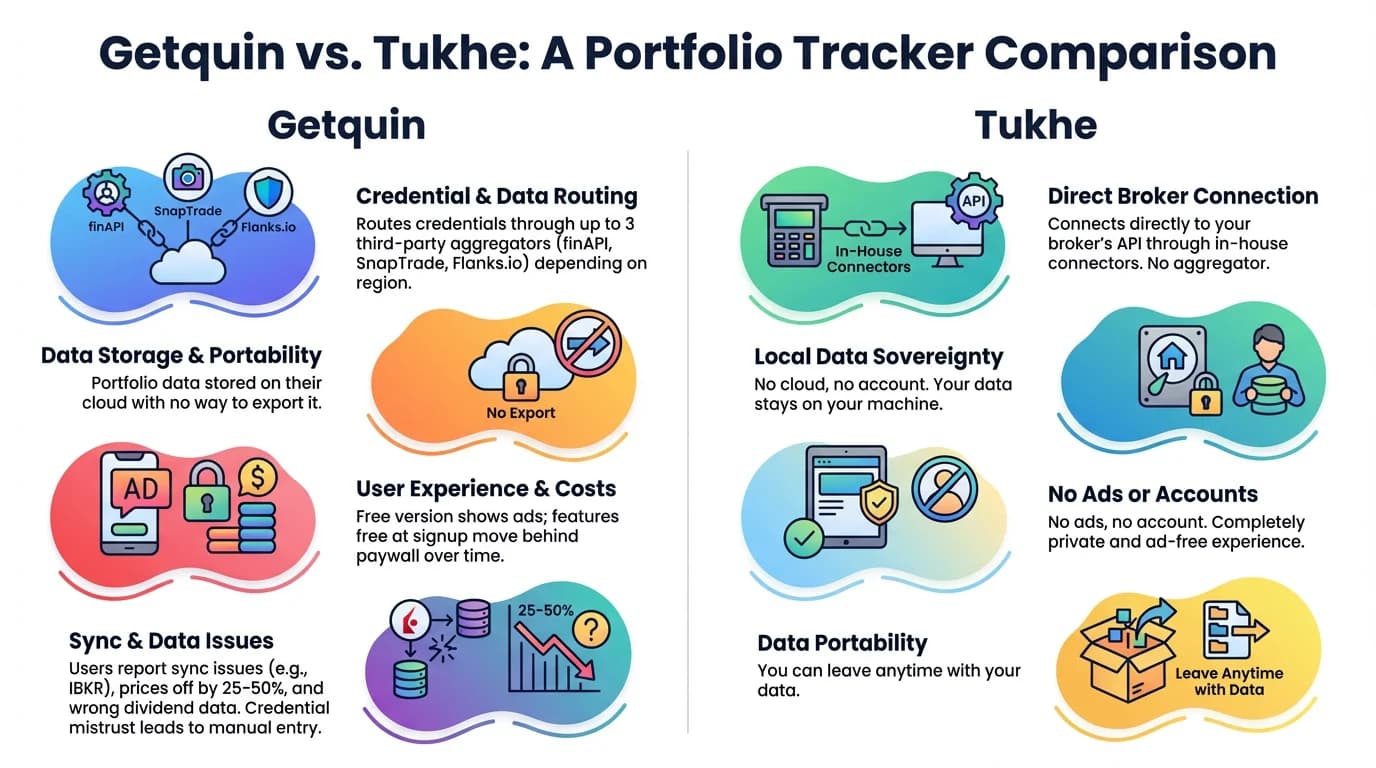 Getquin Alternative: Why Some Investors Are Looking for Something Different